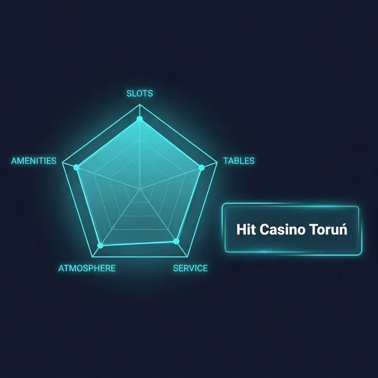 Odkryj wszystko o Hit Casino Toruń